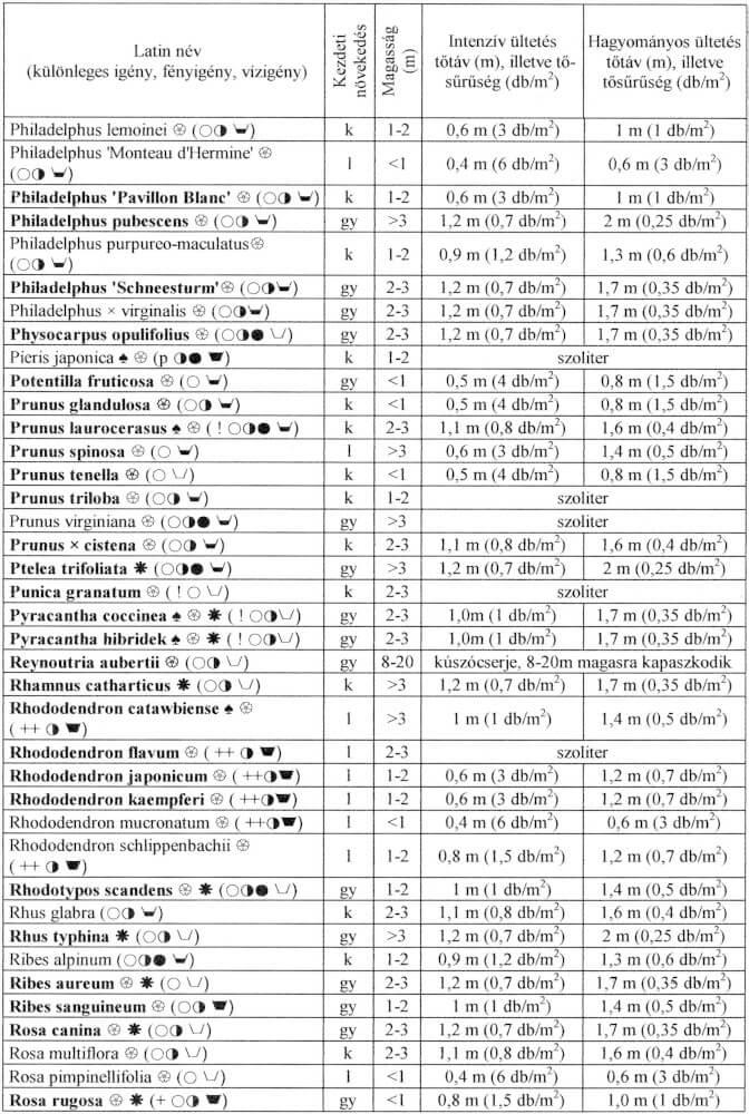 Schmidt G. szerk. (2003): Növények a kertépítészetben illusztráció